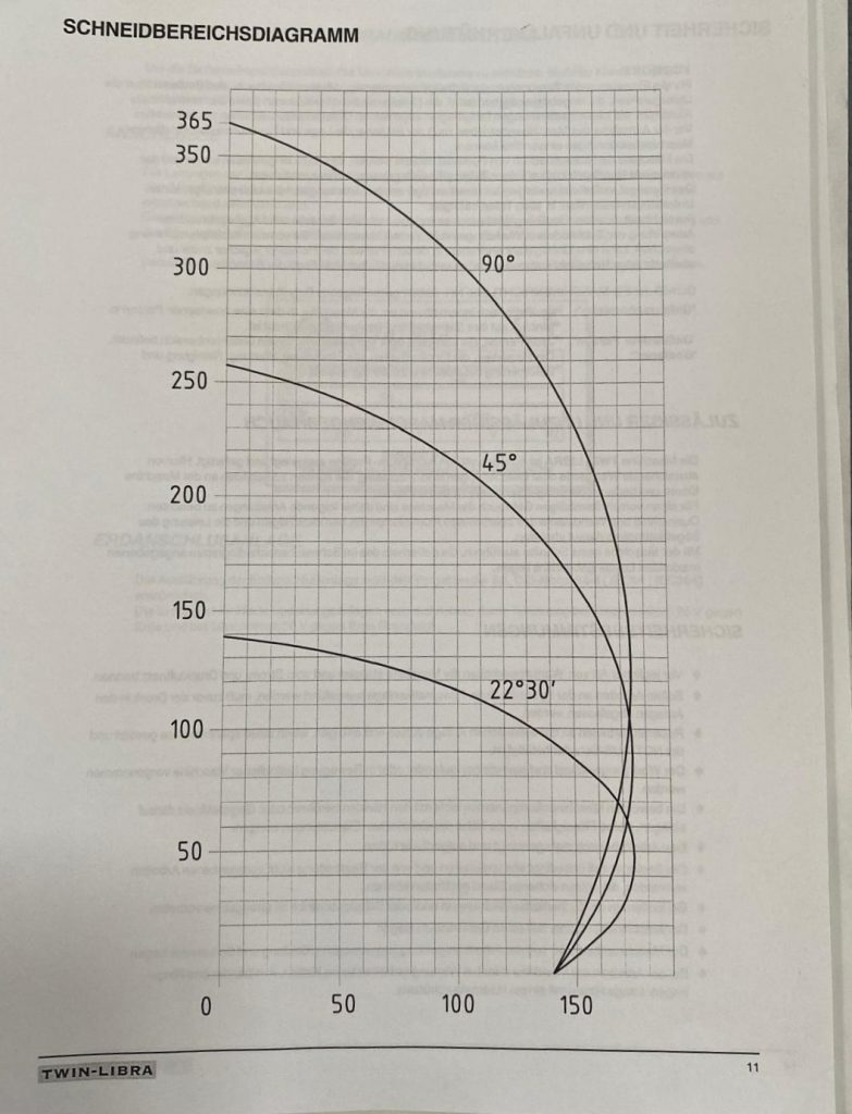 Gebrauchtmaschine Emmegi Twin Libra Bj. 1998